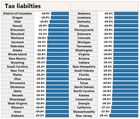 Massachusetts Tax Withholding Tables 2018 Elcho Table