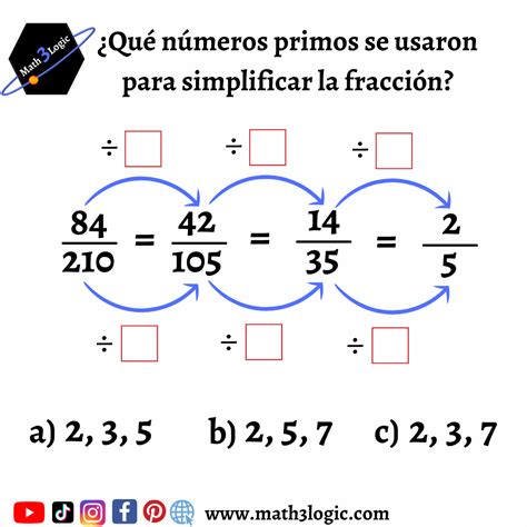 Simplificación de Fracciones Aprende a reducir fracciones paso a paso