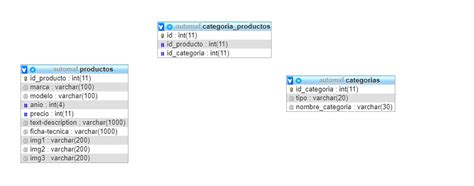 Mysql Consulta A Tabla Muchos A Muchos Stack Overflow En Español