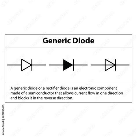 Generic Diode. electronics symbol and explanation of Illustration of ...