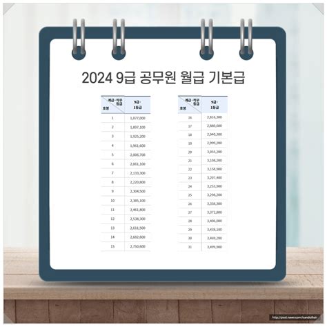 2024 9급 공무원 월급 및 성과급 정리 봉급표 네이버 포스트