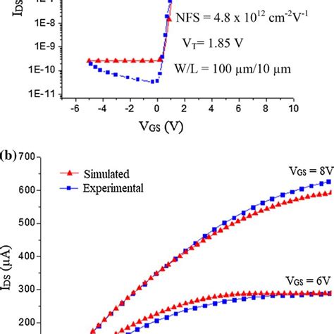 The Effect Of The Interface Trap Density On The Subthreshold Slope Of