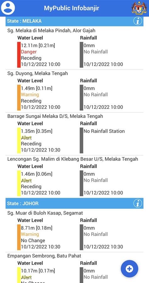 BERNAMA On Twitter RT Mynadma Notifikasi Aras Air Hujan Terkini