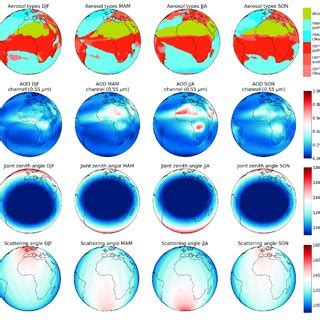 Surface albedo for water surfaces. | Download Scientific Diagram