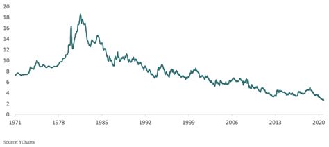 Is It Time to Refinance? | Vista Capital Partners