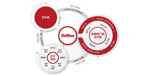 301 Moved Permanently