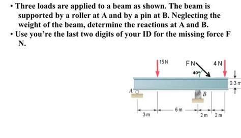 Solved Three Loads Are Applied To A Beam As Shown The Chegg