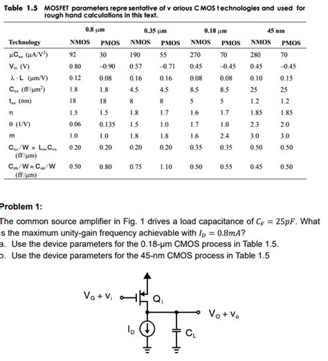 Solved Table Mosfet Parameters Repre Sentative Of V Chegg