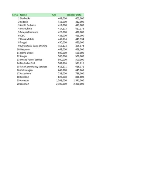 Companies Ranked by Number of Employees | PDF