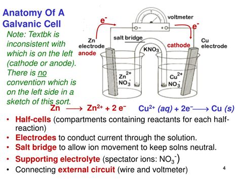 Ppt Electrochemistry Part Ii The Galvanic Cell Powerpoint Presentation Id1800415