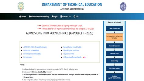 AP POLYCET Seat Allotment 2023 Link Released On Appolycet Nic In