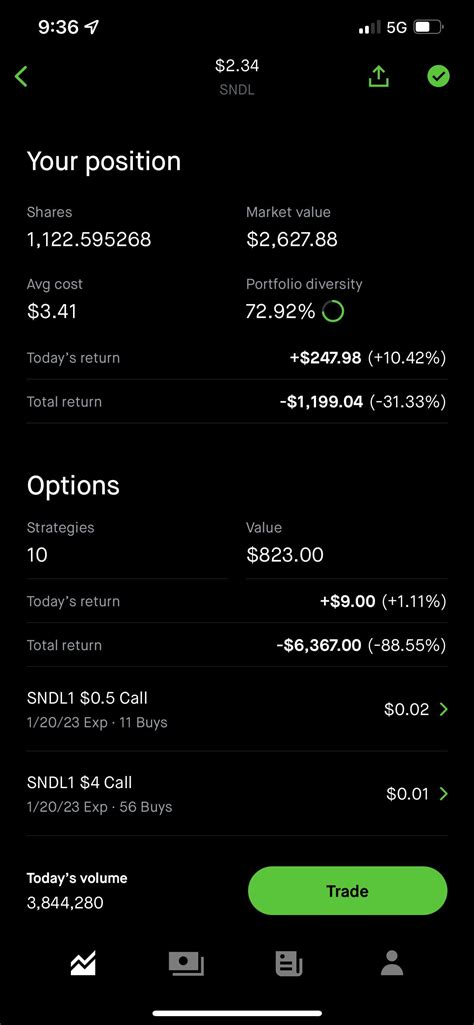 Sundial Incorporated Stock let’s get this money back 😂 : r/SNDL
