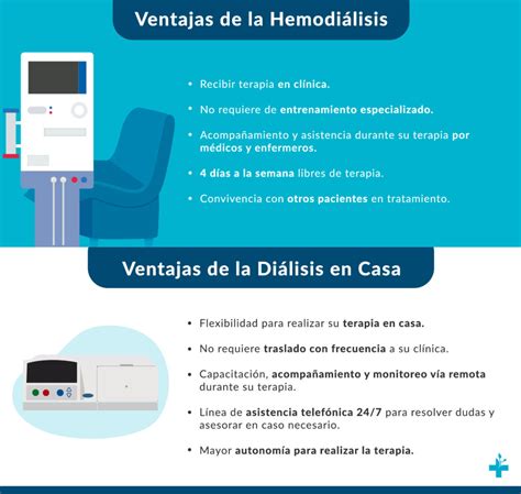 Qu Terapia Es Mejor Hemodi Lisis O Di Lisis Peritoneal