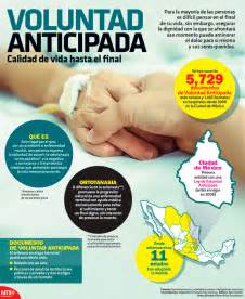 Hoy Tamaulipas Infograf A Voluntad Anticipada