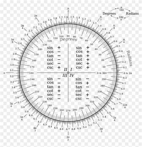 Degree Conversion Chart Ponasa