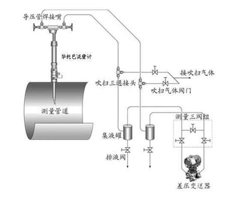 流量计的直管段要求 百度经验