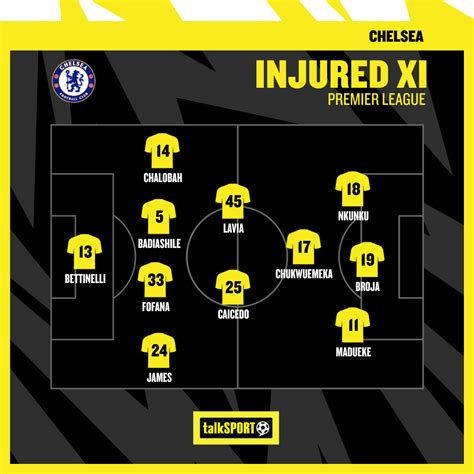 Chelseas Stunning Injured Xi Features Over £370million Worth Of Talent