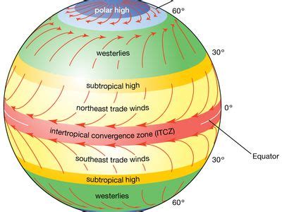 Intertropical convergence zone (ITCZ) | Definition, Location, & Facts ...