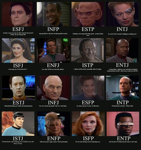 15 Myers Briggs Personality Type Charts Of Fictional Characters