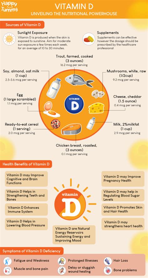 What is Vitamin D? Sources, Health Benefits and Defeciencies - Happytummy