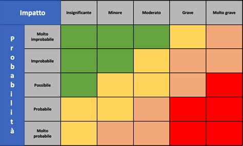 Risk Management Definizione Concetti Chiave E 9 Consigli Pratici