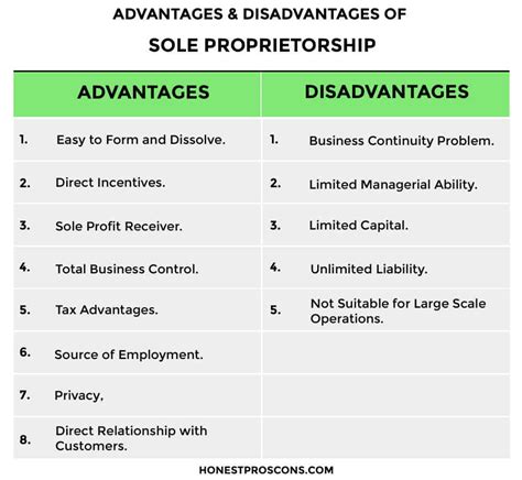 Sole Proprietorship Definition Pros Cons And Tax 44 OFF