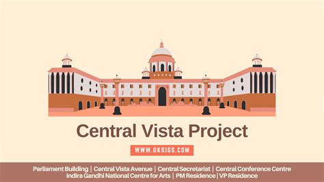 Facts About Central Vista Redevelopment Project (2020-2024)