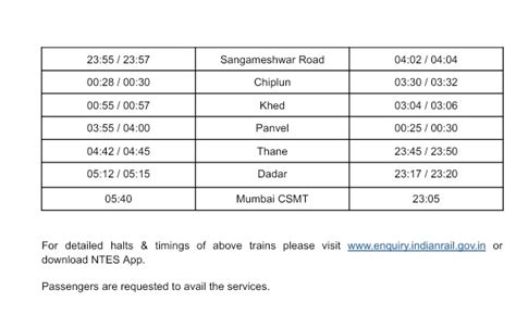 Konkan Railway On Twitter Speeding Up Re Numbering Of Train No