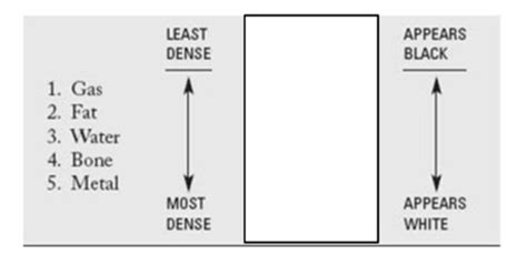 Exposure Technique Density Flashcards Quizlet