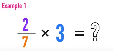 Multiplying Fractions By Whole Numbers Your Complete Guide — Mashup Math