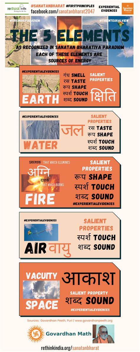 Mendeleevs Periodic Table Of Elements Chose Sanskrit Names For 8 Of