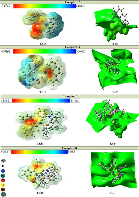 Total Electron Density TED And Electrostatic Surface Potential ESP