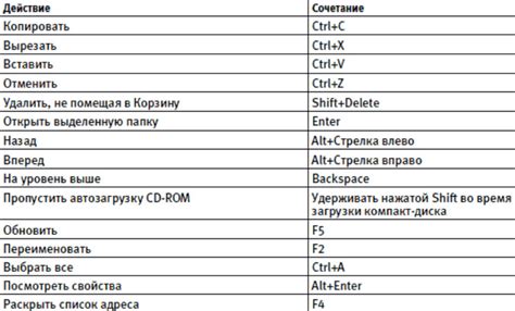 Обозначение клавиш на клавиатуре