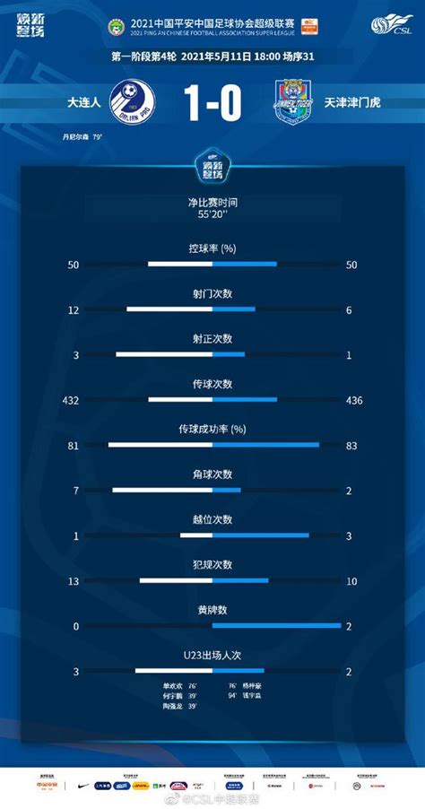 中超 丹尼尔森一锤定音 大连1 0津门虎赛季首胜手机新浪网