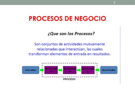 SOLUTION Unidad 7 Procesos Bpm Studypool