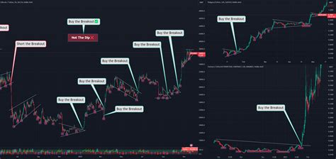 Buy The Breakout Or Have A Hard Time Buying Dips For Delta Btcusdt By