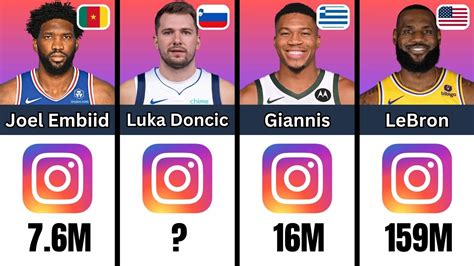 Who Rules Instagram Top 50 Nba Players With Most Followers Youtube