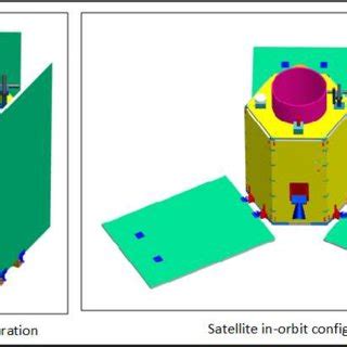 Satellite primary and secondary structures 4.3 Proposed Satellite ...