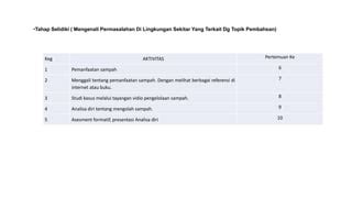 ALUR AKTIFITAS P5 TENTANG PENGELOLAAN SAMPAH FASE C Pptx