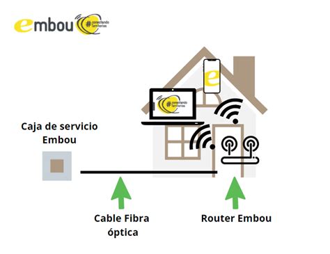 Ventajas E Instalaci N De La Fibra Ptica