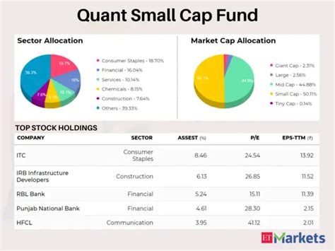 decoding  ascent  deep dive  quant small cap fund development