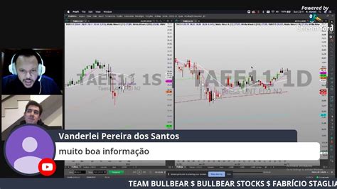 BULLBEAR STOCKS ANÁLISE SEMANAL 01 05 2020 FABRÍCIO STAGLIANO