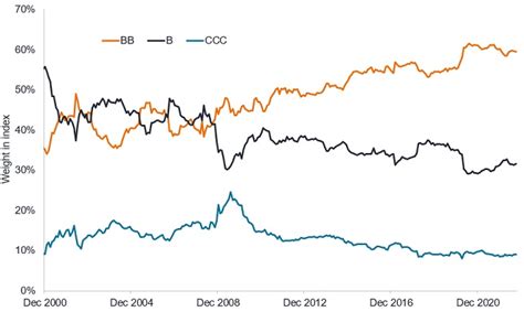 High Yield Bonds Five Factors Behind Current Spread Levels Janus Henderson Investors