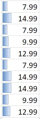 Wyr Nianie Informacji W Programie Excel Za Pomoc Formatowania