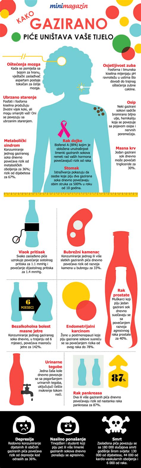 Evo šta gazirani sokovi rade vašem tijelu