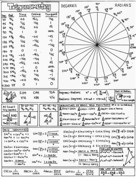 Trig Formula Sheet Pre Calc