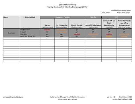 Free Printable Needs Assessment Templates Excel Word Pdf