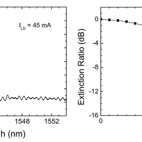 Schematic Of Epitaxial Layer Structure And Conduction Band Diagram Of