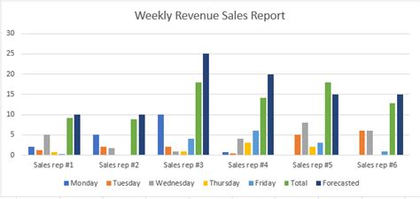 2 SALES REPORT GRAPH - SalesReport