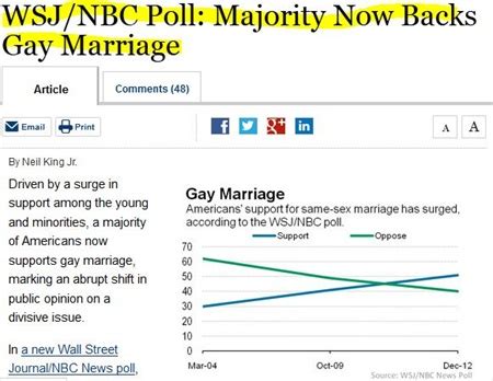 New Poll On Same Sex Marriage Shows Widespread Tolerance